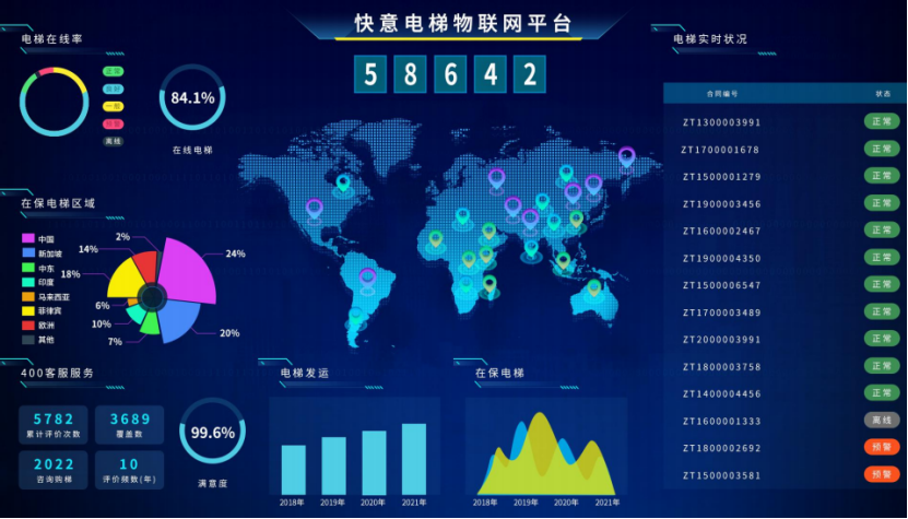 瓦力游戏电梯出圈之路：用创新与品质，成就逆势上行的增长